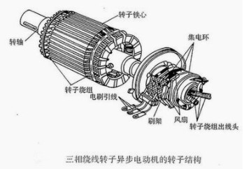 三相異步電動(dòng)機(jī)常見(jiàn)故障原因以及維修方法